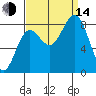 Palma Bay tide chart for Sunday, September 14, 2025