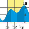 Palma Bay tide chart for Monday, September 15, 2025