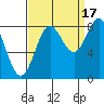 Palma Bay tide chart for Wednesday, September 17, 2025