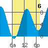 Palma Bay tide chart for Saturday, September 6, 2025