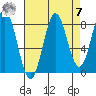 Palma Bay tide chart for Sunday, September 7, 2025