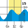 Palma Bay tide chart for Wednesday, October 15, 2025
