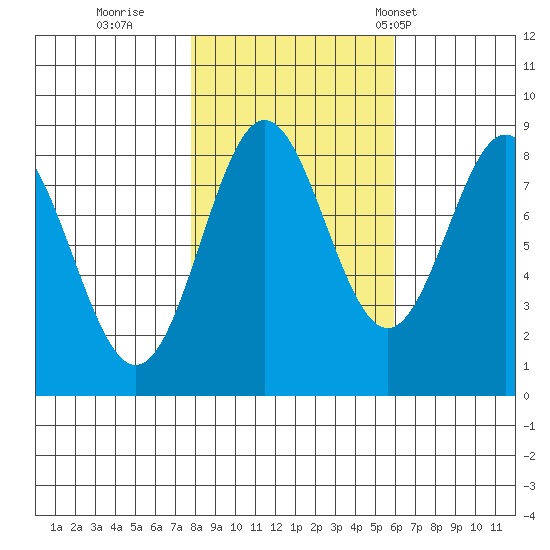 Palma Bay tide chart for Friday, October 17, 2025