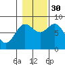 Palma Bay tide chart for Thursday, October 30, 2025