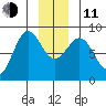 Palma Bay tide chart for Thursday, December 11, 2025