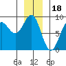 Palma Bay tide chart for Thursday, December 18, 2025