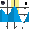 Palma Bay tide chart for Friday, December 19, 2025