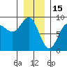 Palma Bay tide chart for Thursday, January 15, 2026