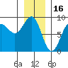 Palma Bay tide chart for Friday, January 16, 2026
