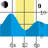 Palma Bay tide chart for Monday, February 9, 2026