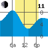 Palma Bay tide chart for Wednesday, March 11, 2026
