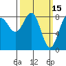 Palma Bay tide chart for Sunday, March 15, 2026