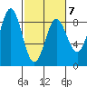 Palma Bay tide chart for Saturday, March 7, 2026