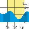 Palma Bay tide chart for Saturday, April 11, 2026