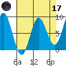 Palma Bay tide chart for Friday, April 17, 2026