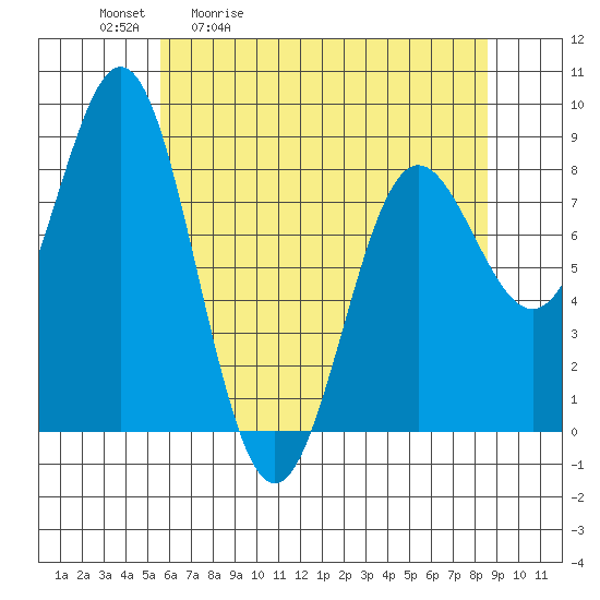 Palma Bay tide chart for Tuesday, April 21, 2026
