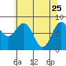 Palma Bay tide chart for Saturday, April 25, 2026