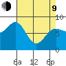 Palma Bay tide chart for Thursday, April 9, 2026