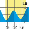 Palma Bay tide chart for Wednesday, May 13, 2026