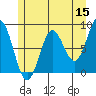Palma Bay tide chart for Friday, May 15, 2026