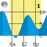 Palma Bay tide chart for Friday, May 1, 2026