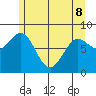 Palma Bay tide chart for Friday, May 8, 2026