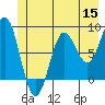 Palma Bay tide chart for Monday, June 15, 2026