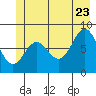 Palma Bay tide chart for Tuesday, June 23, 2026