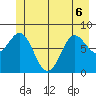 Palma Bay tide chart for Saturday, June 6, 2026