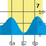 Palma Bay tide chart for Sunday, June 7, 2026