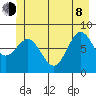 Palma Bay tide chart for Monday, June 8, 2026