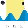 Risley Channel tide chart for Friday, July 9, 2021