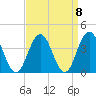 Risley Channel tide chart for Wednesday, September 8, 2021