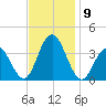 Risley Channel tide chart for Tuesday, November 9, 2021