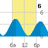 Risley Channel tide chart for Monday, March 6, 2023