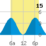 Risley Channel tide chart for Monday, May 15, 2023