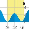 Risley Channel tide chart for Tuesday, May 9, 2023