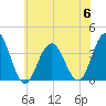 Risley Channel tide chart for Thursday, July 6, 2023