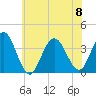 Risley Channel tide chart for Saturday, July 8, 2023