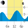 Risley Channel tide chart for Wednesday, September 6, 2023