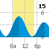 Risley Channel tide chart for Wednesday, November 15, 2023