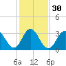 Risley Channel tide chart for Tuesday, January 30, 2024