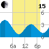 Risley Channel tide chart for Monday, April 15, 2024