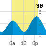Risley Channel tide chart for Friday, August 30, 2024