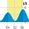 Risley Channel tide chart for Sunday, September 15, 2024