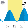 Risley Channel tide chart for Tuesday, September 17, 2024