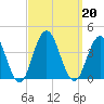 Risley Channel tide chart for Friday, September 20, 2024