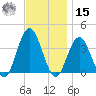 Risley Channel tide chart for Friday, November 15, 2024
