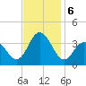 Risley Channel tide chart for Wednesday, November 6, 2024