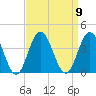 Risley Channel tide chart for Tuesday, September 9, 2025